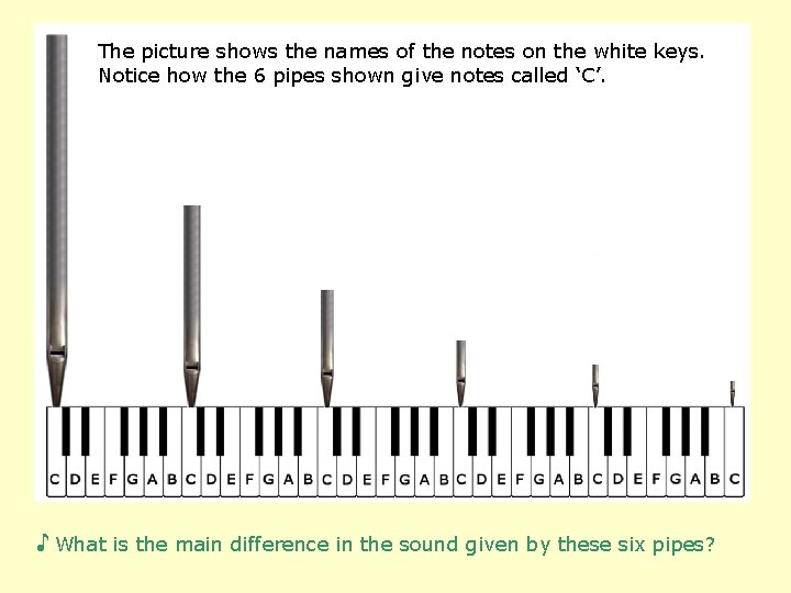 The picture shows the names of the notes on the white keys. Notice how