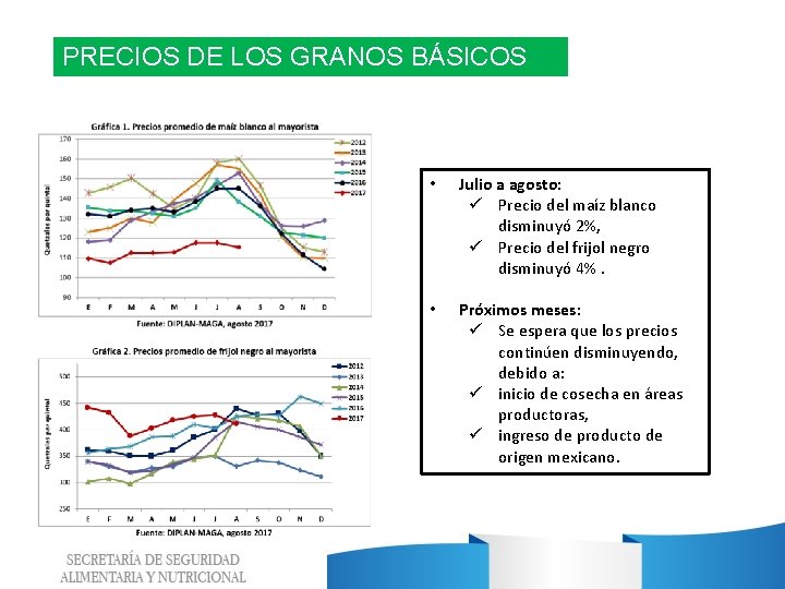 PRECIOS DE LOS GRANOS BÁSICOS • Julio a agosto: ü Precio del maíz blanco