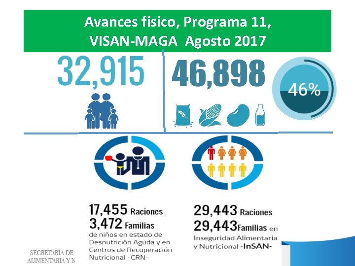 Avances físico, Programa 11, VISAN-MAGA Agosto 2017 