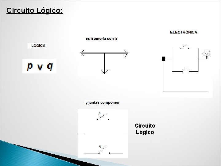 Circuito Lógico: Circuito Lógico 