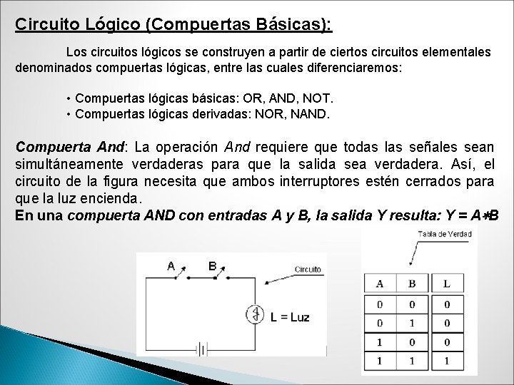 Circuito Lógico (Compuertas Básicas): Los circuitos lógicos se construyen a partir de ciertos circuitos