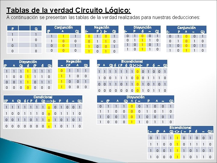 Tablas de la verdad Circuito Lógico: A continuación se presentan las tablas de la