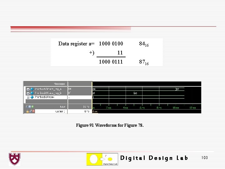 Data register a= 1000 0100 +) 8416 11 1000 0111 8716 Figure 91 Waveforms