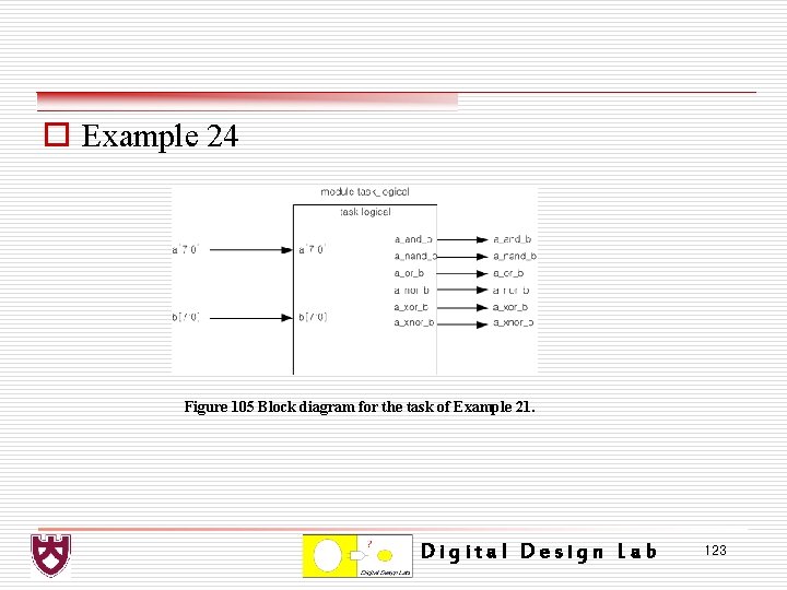 o Example 24 Figure 105 Block diagram for the task of Example 21. Digital