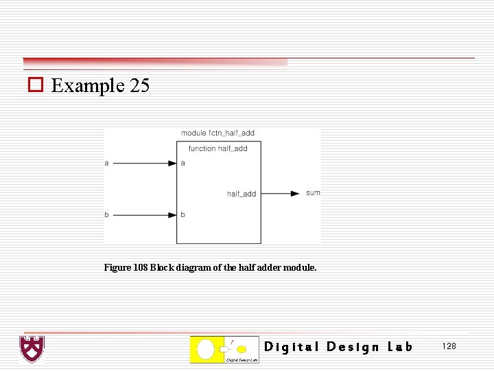 o Example 25 Figure 108 Block diagram of the half adder module. Digital Design