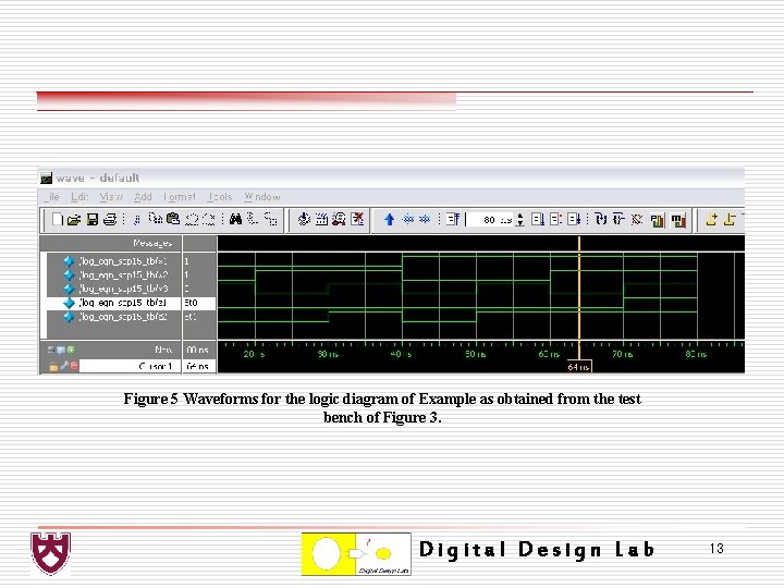 Figure 5 Waveforms for the logic diagram of Example as obtained from the test