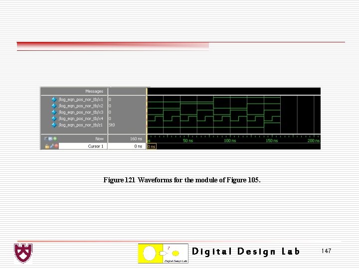 Figure 121 Waveforms for the module of Figure 105. Digital Design Lab 147 