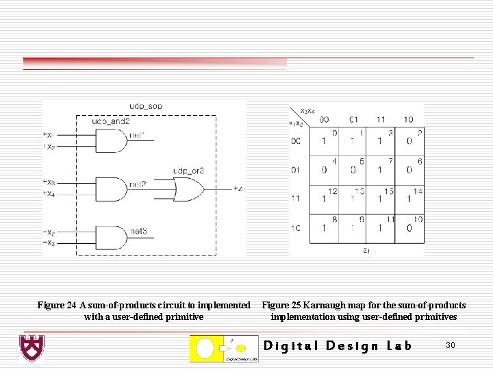 Figure 24 A sum-of-products circuit to implemented with a user-defined primitive Figure 25 Karnaugh