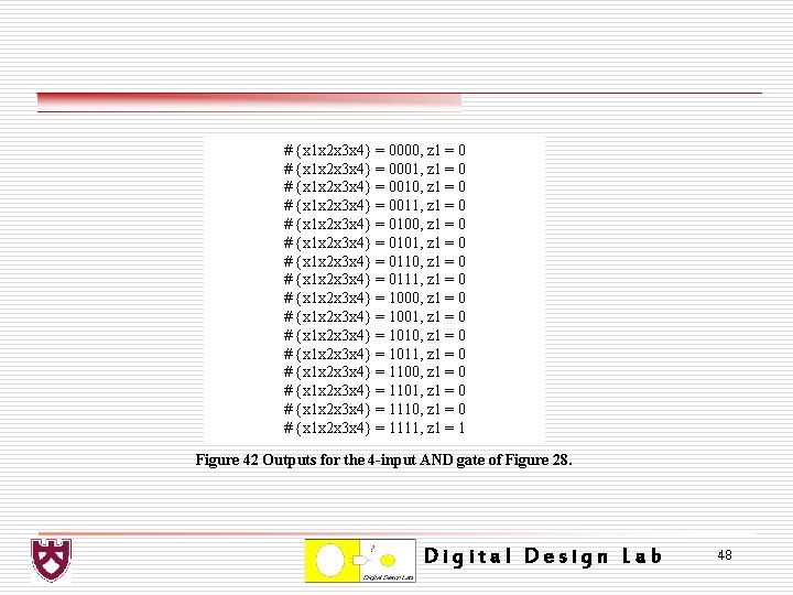 # {x 1 x 2 x 3 x 4} = 0000, z 1 =