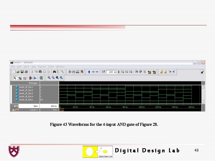 Figure 43 Waveforms for the 4 -input AND gate of Figure 28. Digital Design