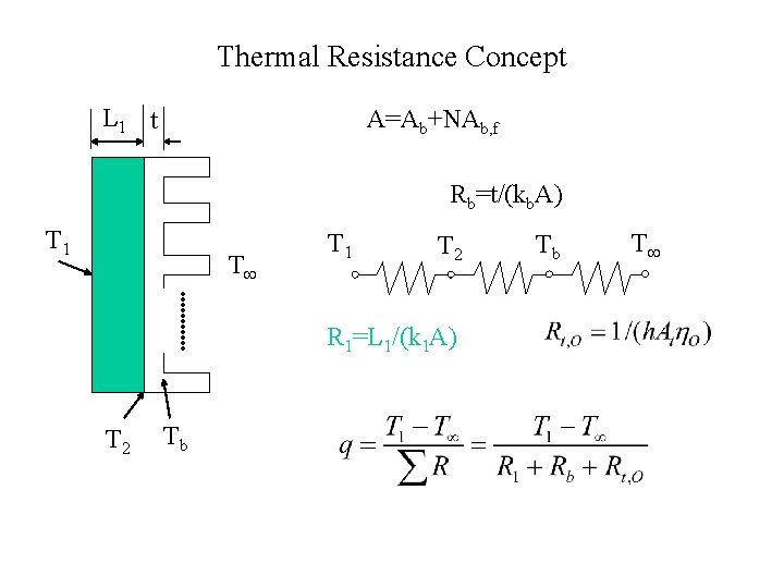 Thermal Resistance Concept L 1 t A=Ab+NAb, f Rb=t/(kb. A) T 1 T 2