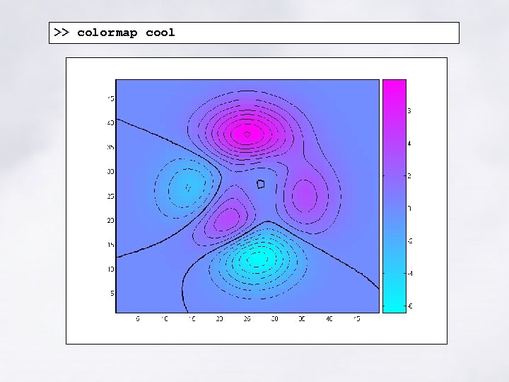 >> colormap cool >> colormap cool
