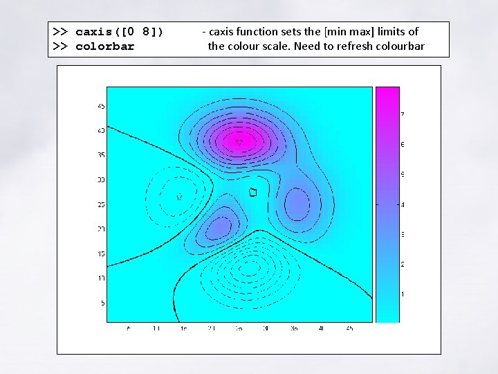 >> caxis([0 8]) >> colorbar - caxis function sets the [min max] limits of
