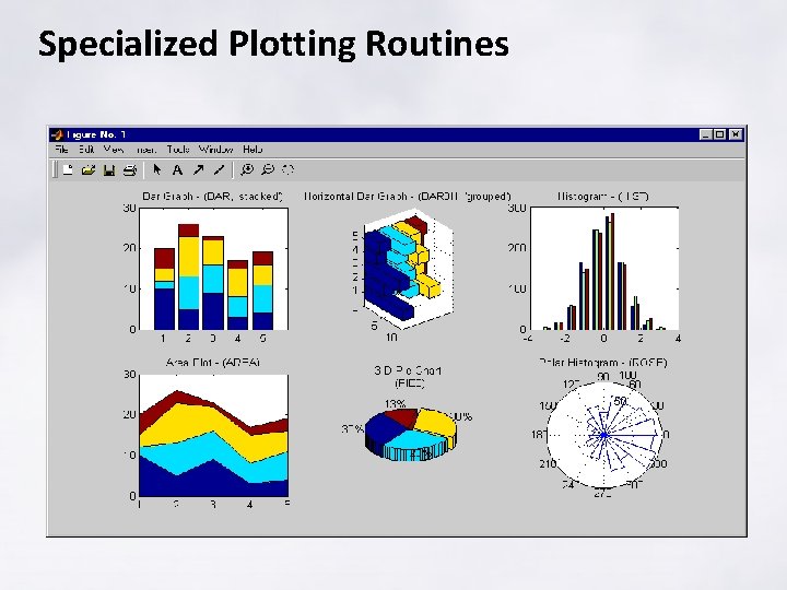 Specialized Plotting Routines Specialized Plotting Routines