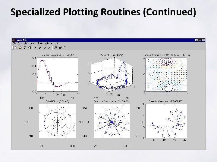 Specialized Plotting Routines (Continued) Specialized Plotting Routines (Continued)