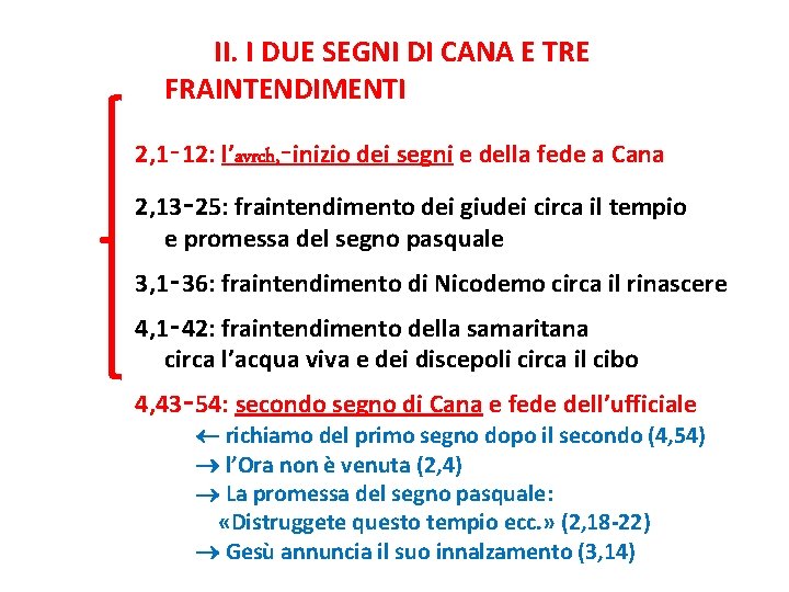 II. I DUE SEGNI DI CANA E TRE FRAINTENDIMENTI 2, 1‑ 12: l’avrch, ‑inizio