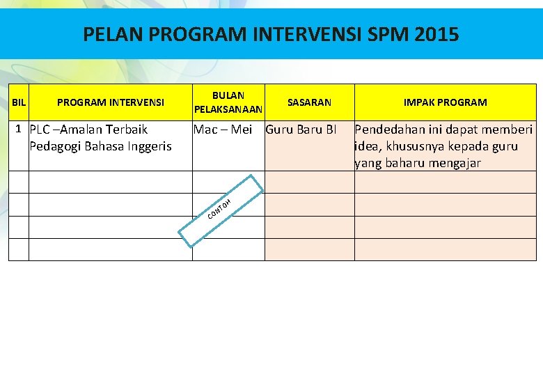 PELAN PROGRAM INTERVENSI SPM 2015 BIL PROGRAM INTERVENSI 1 PLC –Amalan Terbaik Pedagogi Bahasa