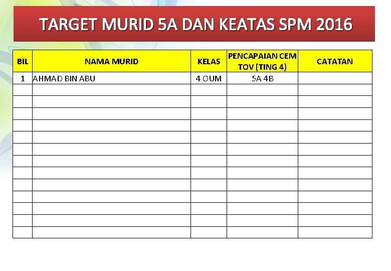  TARGET MURID 5 A DAN KEATAS SPM 2016 BIL NAMA MURID 1 AHMAD