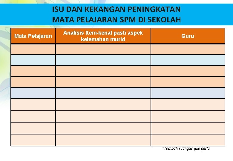 ISU DAN KEKANGAN PENINGKATAN MATA PELAJARAN SPM DI SEKOLAH Mata Pelajaran Analisis Item-kenal pasti