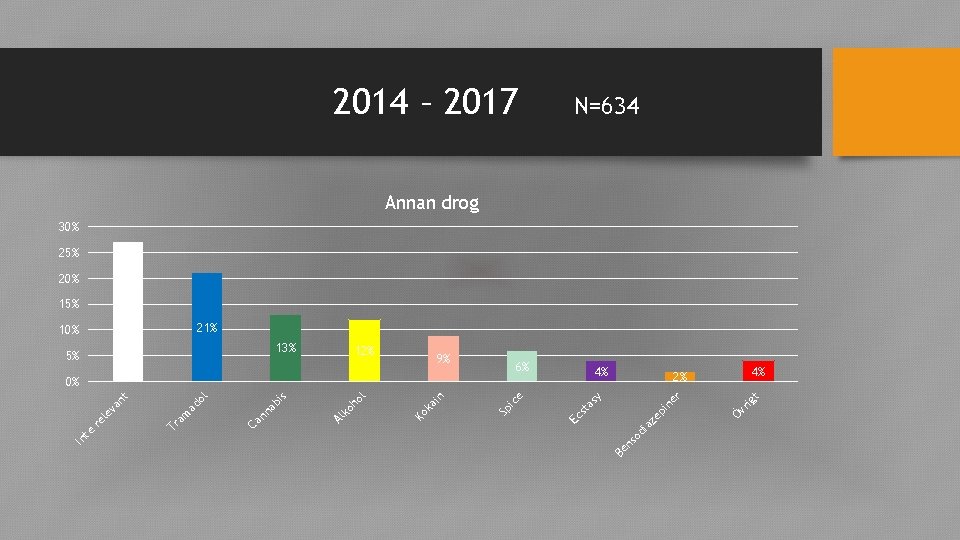 t rig 4% Öv er ep in 0% od ia z y 6% Be