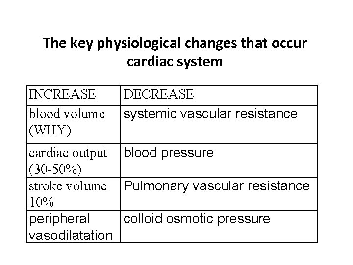 The key physiological changes that occur cardiac system INCREASE blood volume (WHY) DECREASE systemic