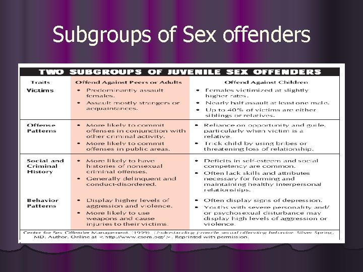 Subgroups of Sex offenders 