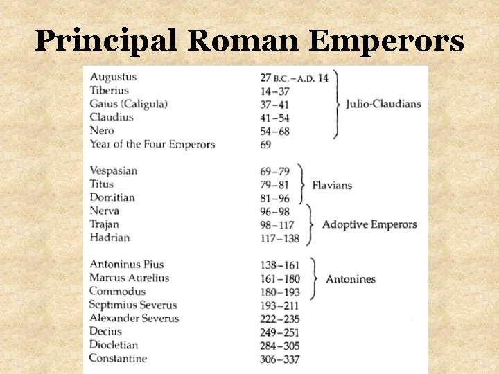 Principal Roman Emperors 