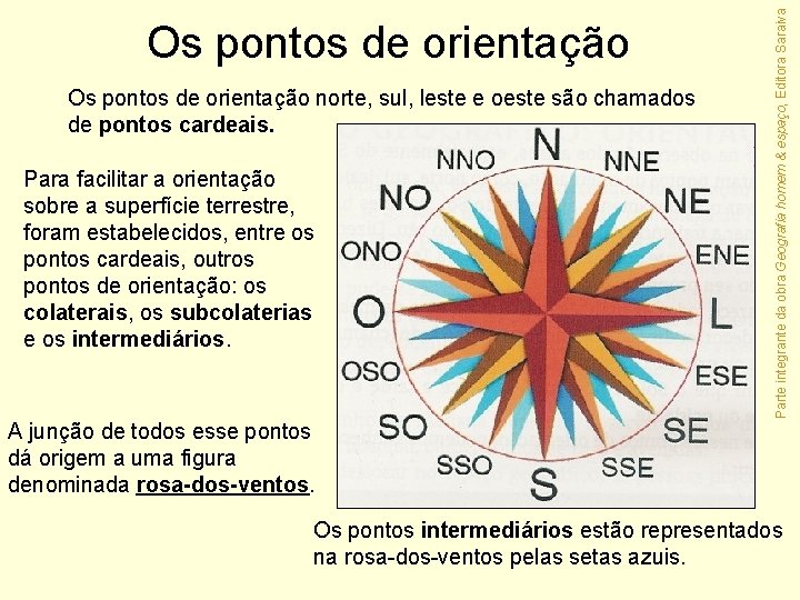 Os pontos de orientação norte, sul, leste e oeste são chamados de pontos cardeais.