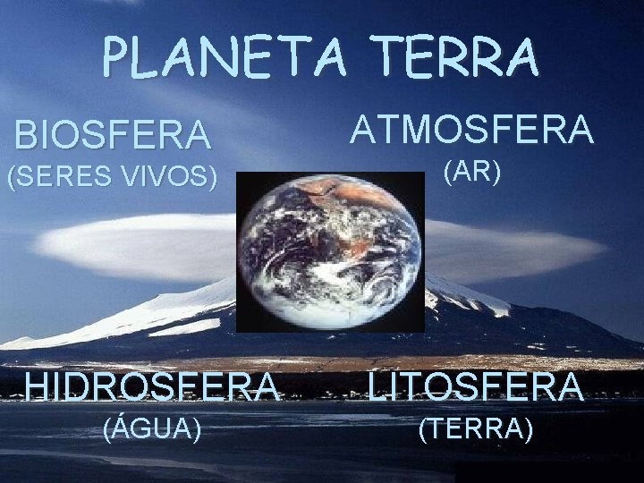 PLANETA TERRA BIOSFERA (SERES VIVOS) ATMOSFERA (AR) HIDROSFERA LITOSFERA (ÁGUA) (TERRA) 