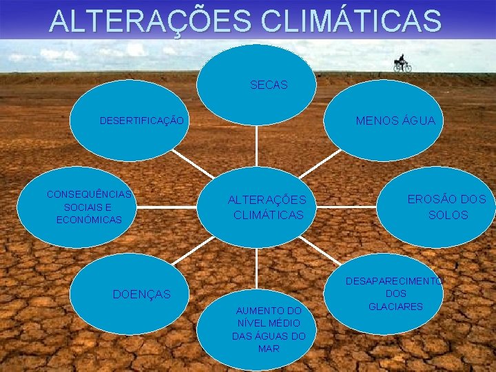 ALTERAÇÕES CLIMÁTICAS SECAS MENOS ÁGUA DESERTIFICAÇÃO CONSEQUÊNCIAS SOCIAIS E ECONÓMICAS ALTERAÇÕES CLIMÁTICAS DOENÇAS AUMENTO