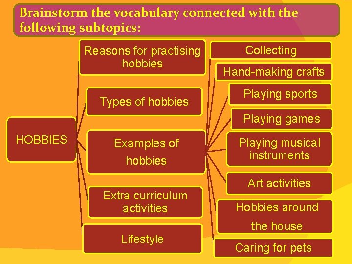 Brainstorm the vocabulary connected with the following subtopics: Reasons for practising hobbies Types of