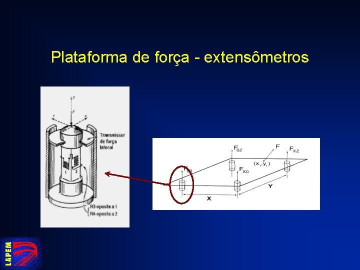 Plataforma de força - extensômetros 