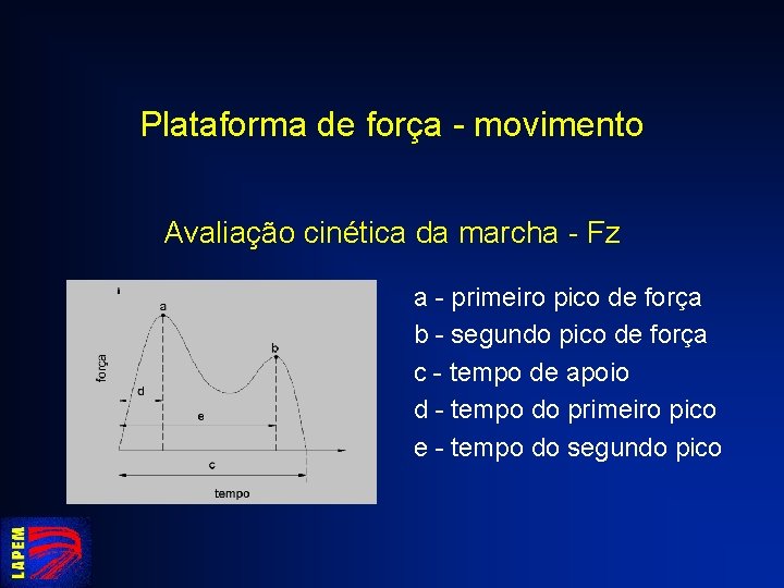 Plataforma de força - movimento Avaliação cinética da marcha - Fz a - primeiro