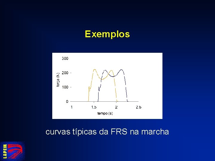 Exemplos curvas típicas da FRS na marcha 