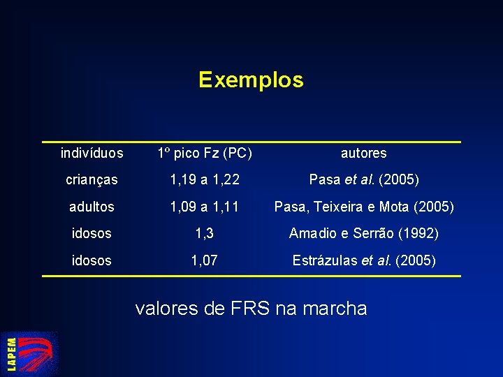 Exemplos indivíduos 1º pico Fz (PC) autores crianças 1, 19 a 1, 22 Pasa