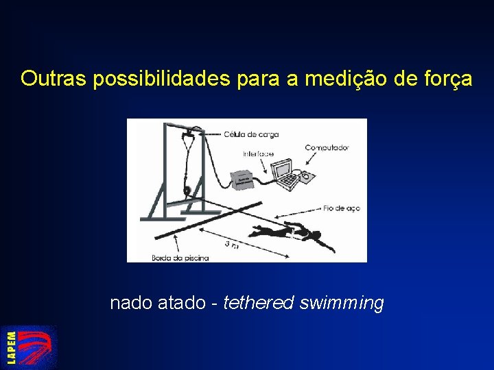 Outras possibilidades para a medição de força nado atado - tethered swimming 