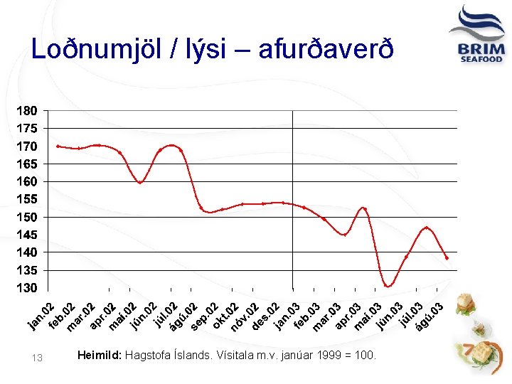 Loðnumjöl / lýsi – afurðaverð 13 Heimild: Hagstofa Íslands. Vísitala m. v. janúar 1999