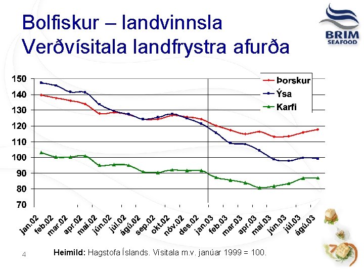 Bolfiskur – landvinnsla Verðvísitala landfrystra afurða 4 Heimild: Hagstofa Íslands. Vísitala m. v. janúar