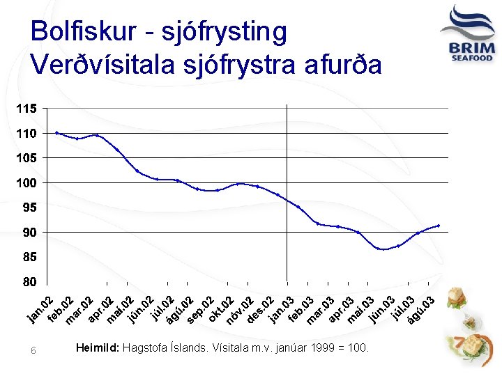 Bolfiskur - sjófrysting Verðvísitala sjófrystra afurða 6 Heimild: Hagstofa Íslands. Vísitala m. v. janúar