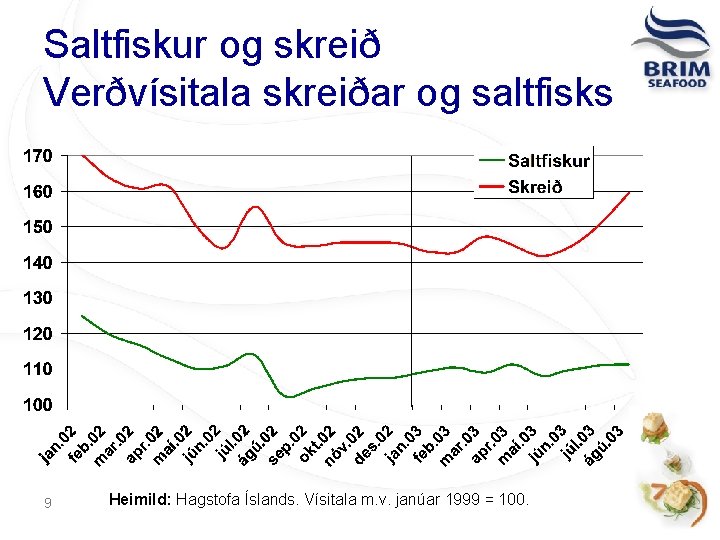 Saltfiskur og skreið Verðvísitala skreiðar og saltfisks 9 Heimild: Hagstofa Íslands. Vísitala m. v.