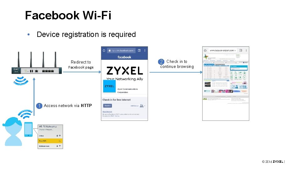 Facebook Wi-Fi • Device registration is required Redirect to Facebook page 1 Access network