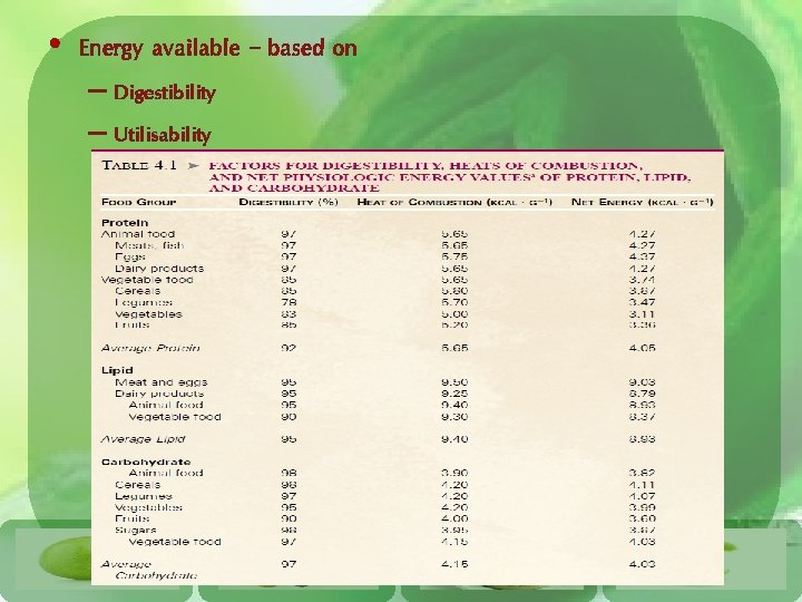  • Energy available – based on – Digestibility – Utilisability 