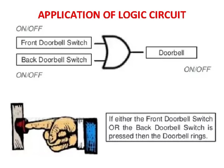 APPLICATION OF LOGIC CIRCUIT 