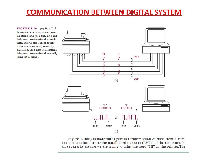 COMMUNICATION BETWEEN DIGITAL SYSTEM COMMUNICATION BETWEEN DIGITAL SYSTEM