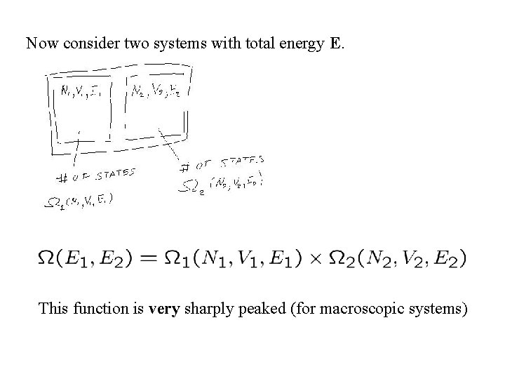 Now consider two systems with total energy E. This function is very sharply peaked