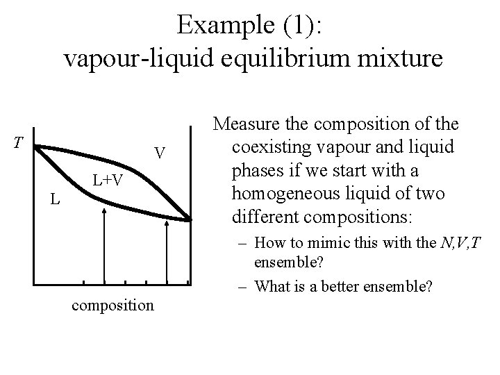 Example (1): vapour-liquid equilibrium mixture T V L+V L Measure the composition of the