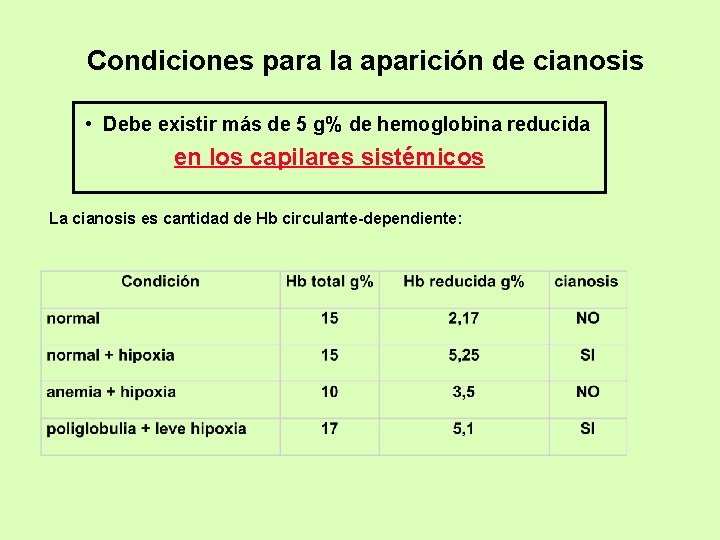 Condiciones para la aparición de cianosis • Debe existir más de 5 g% de