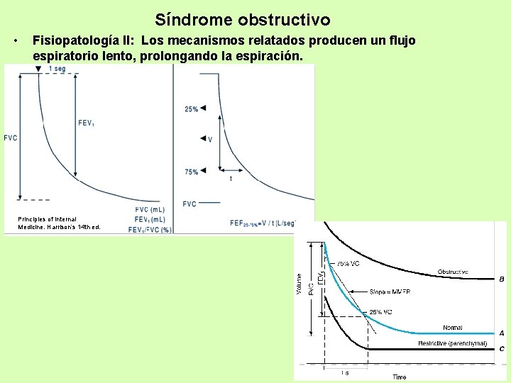 Síndrome obstructivo • Fisiopatología II: Los mecanismos relatados producen un flujo espiratorio lento, prolongando