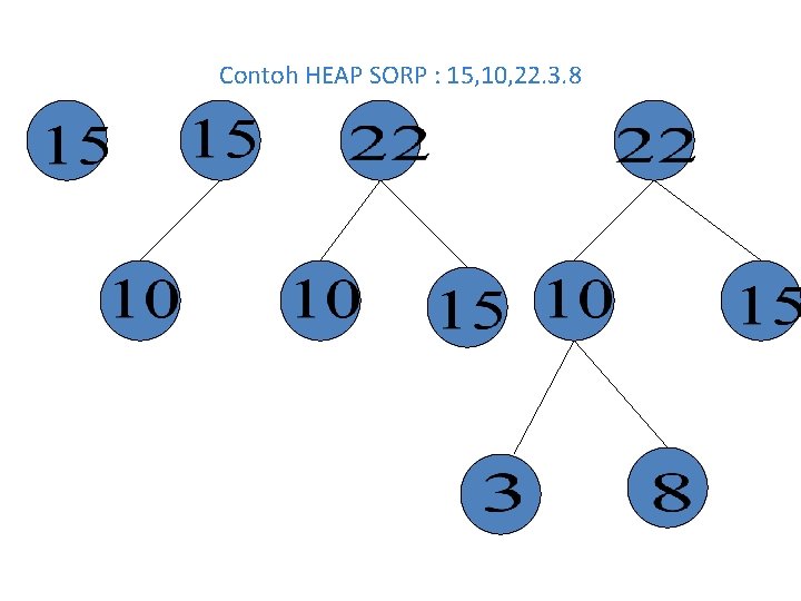 Contoh HEAP SORP : 15, 10, 22. 3. 8 