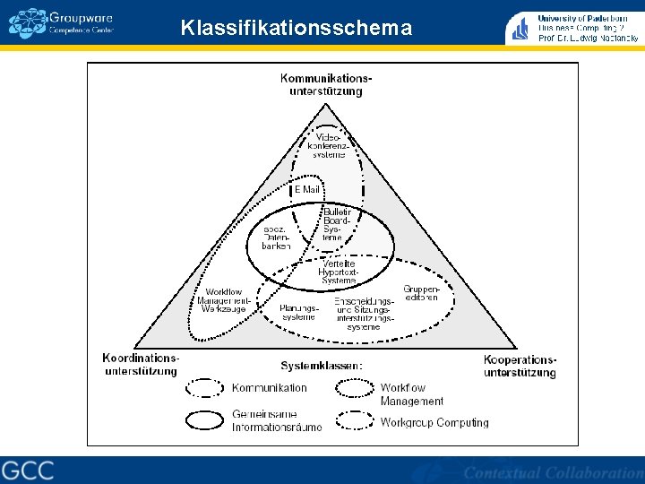 Klassifikationsschema Klassifikationsschema